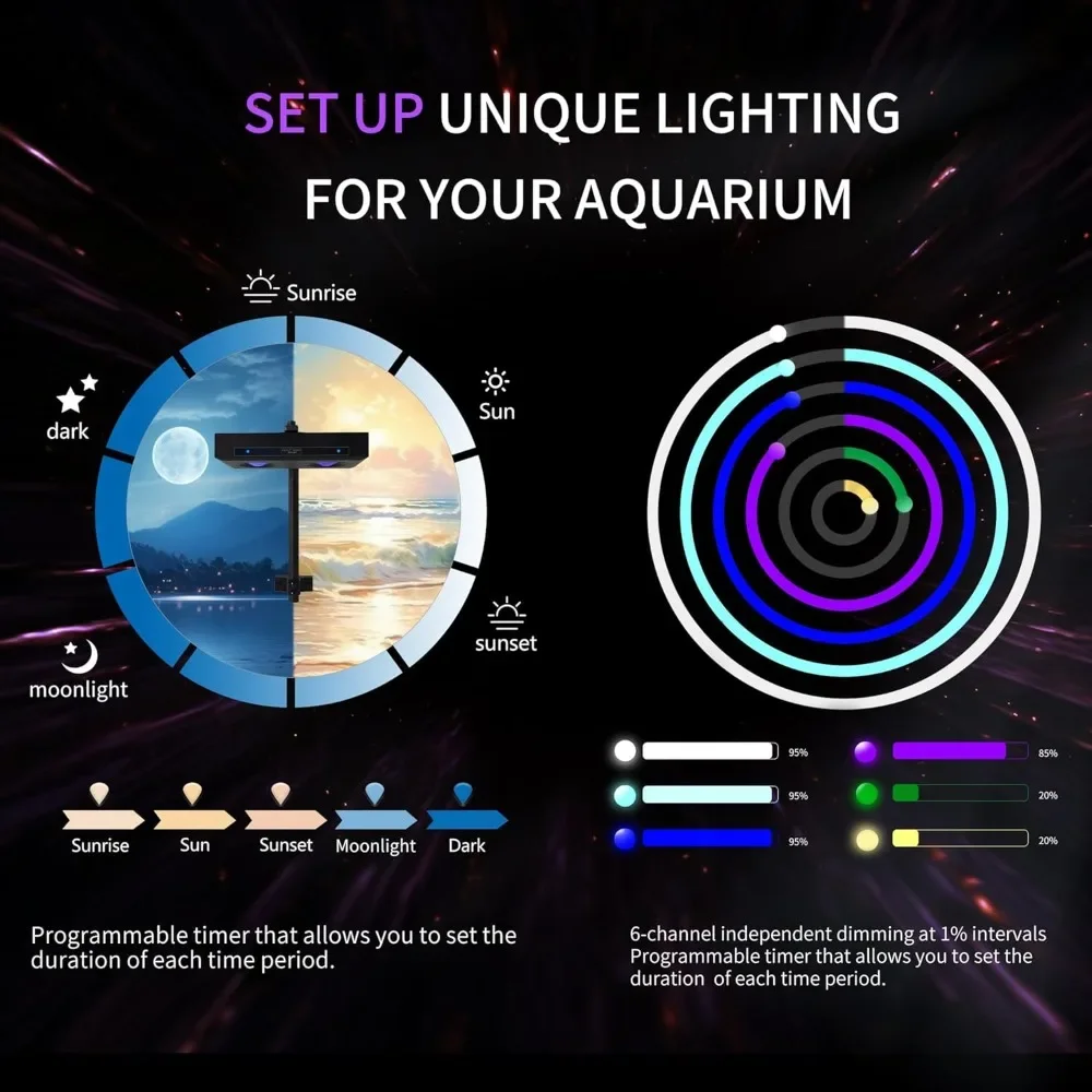 High Power DIY Spectrum 90W G5 - Aqua Marine Tank review and price