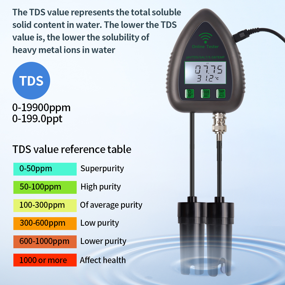 Tuya WiFi 5 in1 Water Quality  - Marine Aquarium Water Analyzer review and price