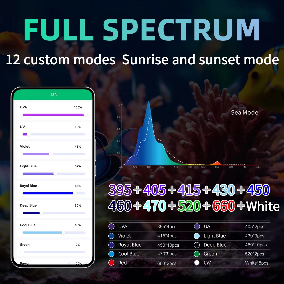 WEEK AQUA Aquarium Light Manuf - Aqua Marine Tank review and price
