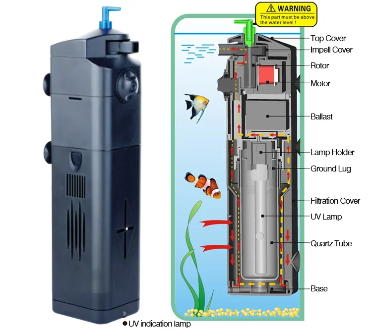 220v 3 in 1 Fish Tank UV Lamp  - Marine Aquarium Uv review and price