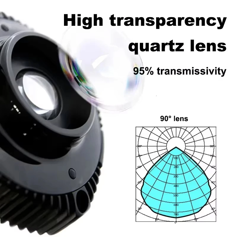 TLF ZETLIGHT X9 96W AC 110-240 - Aquarium Marine Color review and price
