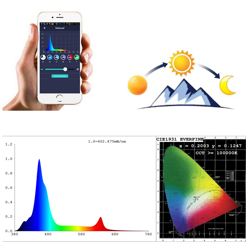 Spectra Aqua Helios WiFi Progr - Aqua Marine Tank review and price